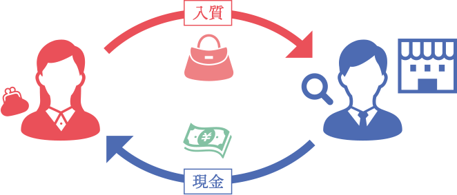 お預かりのイメージ