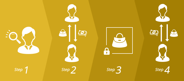 お預かりの流れ